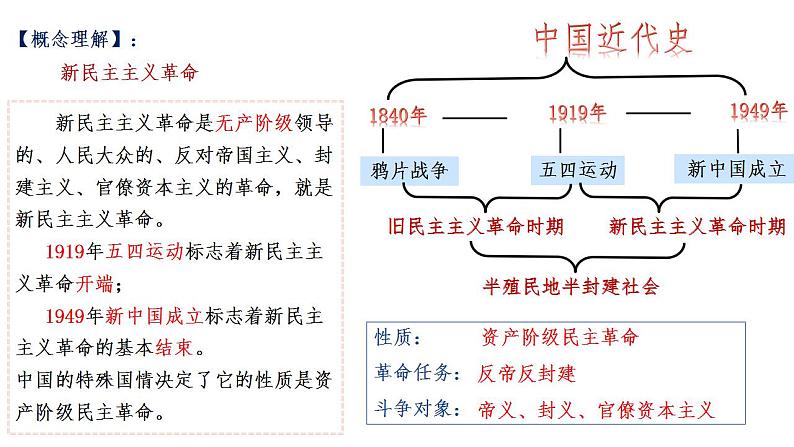 第18讲 五四运动与中国共产党的诞生  课件-2025届高三统编版（2019）必修中外历史纲要上一轮复习第4页