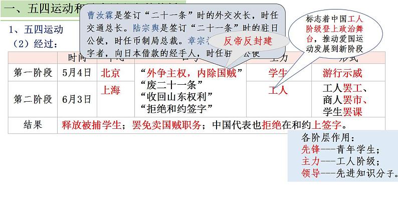 第18讲 五四运动与中国共产党的诞生  课件-2025届高三统编版（2019）必修中外历史纲要上一轮复习第8页