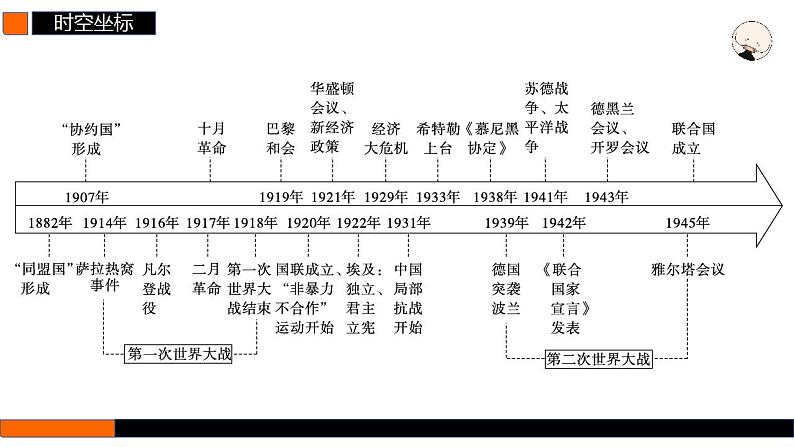 第35讲 第一次世界大战与战后国际秩序  课件--2025届高三历史统编版（2019）必修中外历史纲要下一轮复习第2页