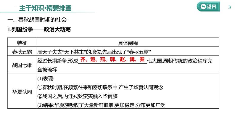 课时2 诸侯纷争与变法运动 课件--2025届高三统编版（2019）必修中外历史纲要上一轮复习03