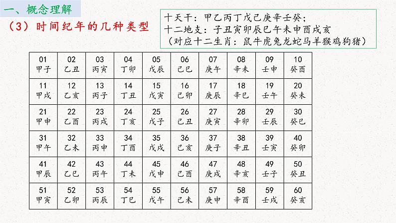 “时空观念”在高考题中的解题运用 课件 --2025届高三历史一轮复习第8页