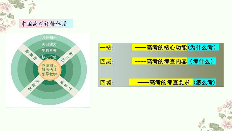 一模 考前指导课件-2025届高三历史一轮复习第3页