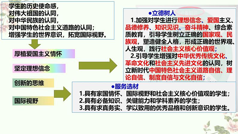 一模 考前指导课件-2025届高三历史一轮复习第4页