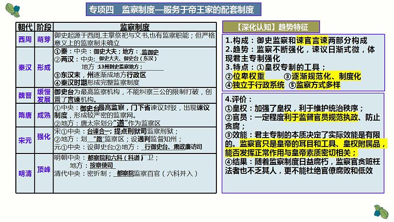 中国古代史——建构古代史思维导图，总结阶段特征 课件----2025届高三统编版（2019）必修中外历史纲要上一轮复习第8页