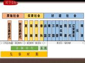 第1讲 中华文明的起源与早期国家课件-2025届高三统编版（2019）必修中外历史纲要上一轮复习