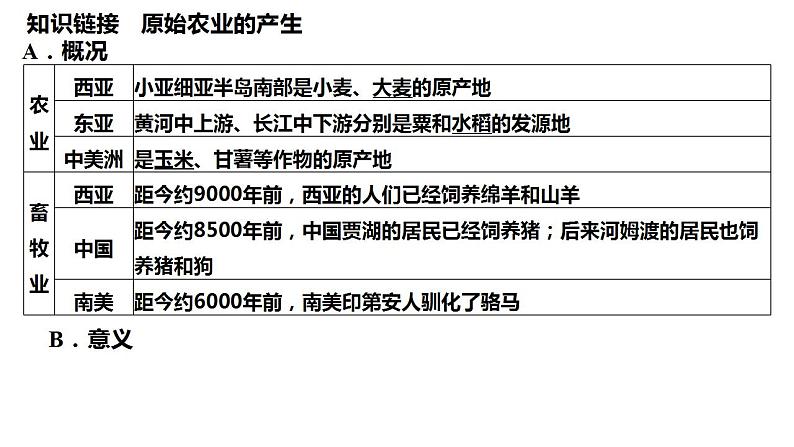 第1讲 从中华文明起源到早期国家的建立 课件--2025届高三统编版2019必修中外历史纲要上册一轮复习第5页