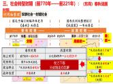第3讲 中国古代史先秦时期——春秋战国 课件--2025届高三历史一轮复习