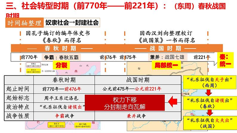 第3讲 中国古代史先秦时期——春秋战国 课件--2025届高三历史一轮复习第3页