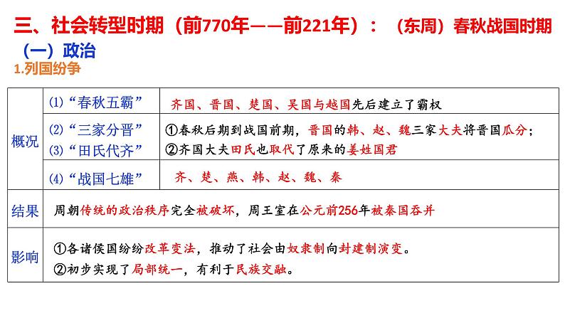 第3讲 中国古代史先秦时期——春秋战国 课件--2025届高三历史一轮复习第5页