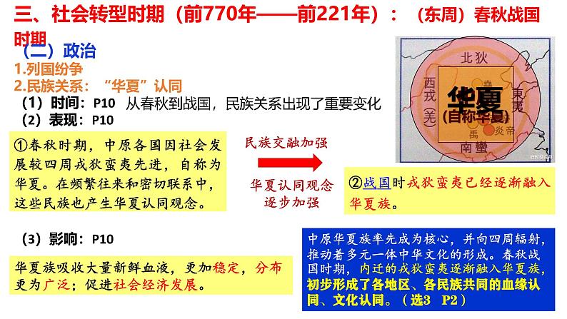 第3讲 中国古代史先秦时期——春秋战国 课件--2025届高三历史一轮复习第6页