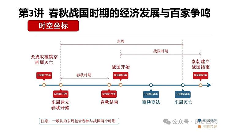 第3讲 春秋战国时期的经济发展与百家争鸣 课件--2025届高三统编版（2019）必修中外历史纲要上一轮总复习第2页