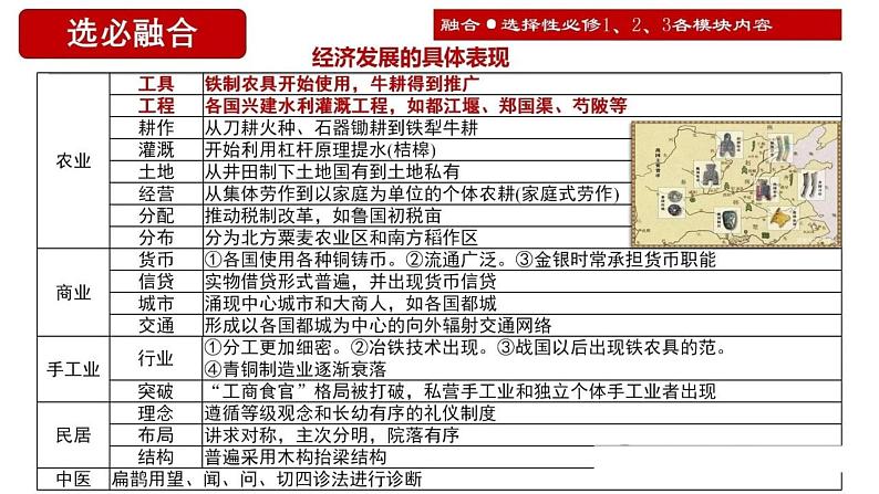 第3讲 春秋战国时期的经济发展与百家争鸣 课件--2025届高三统编版（2019）必修中外历史纲要上一轮总复习第4页