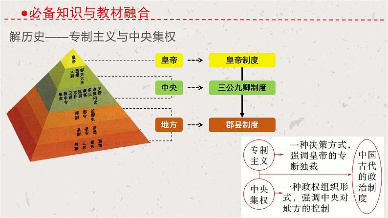 第3讲 秦统一多民族封建国家的建立 课件--2025届高三统编版2019必修中外历史纲要上册一轮复习第6页