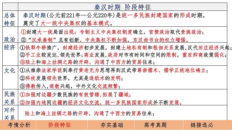 第4讲 统一多民族封建国家的巩固——西汉与东汉 高考历史一轮复习课件--2025届高三历史一轮复习第5页