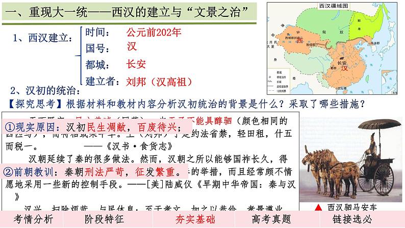 第4讲 统一多民族封建国家的巩固——西汉与东汉 高考历史一轮复习课件--2025届高三历史一轮复习第7页