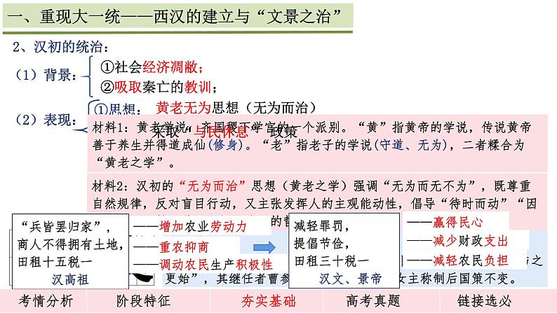 第4讲 统一多民族封建国家的巩固——西汉与东汉 高考历史一轮复习课件--2025届高三历史一轮复习第8页