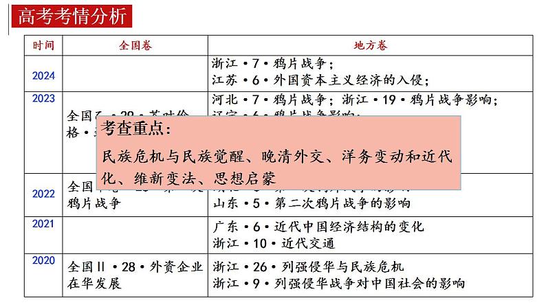 第11讲 两次鸦片战争课件---2025届高三历史统编版必修中外历史纲要一轮复习第2页