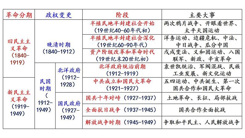 第11讲 两次鸦片战争课件---2025届高三历史统编版必修中外历史纲要一轮复习第5页