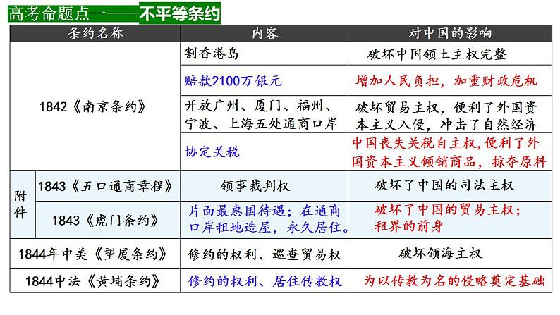 第11讲 两次鸦片战争课件---2025届高三历史统编版必修中外历史纲要一轮复习第8页