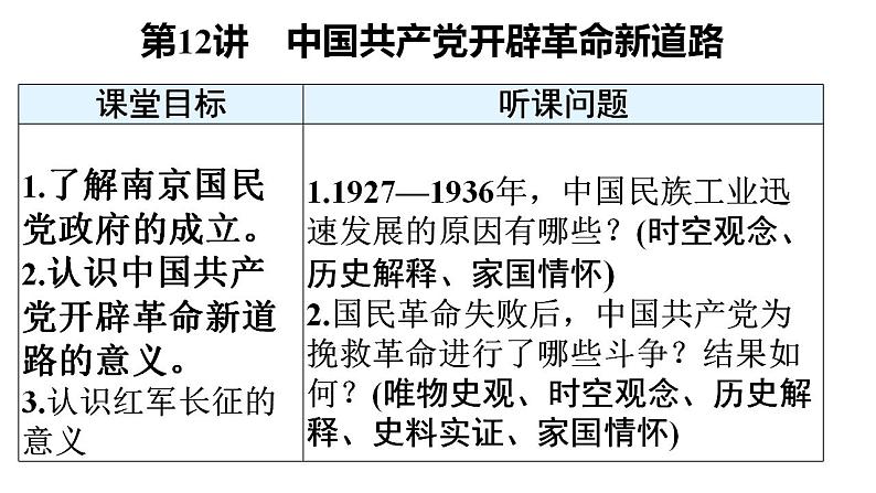 第12讲 中国共产党开辟革命新道路 课件--2025届高三统编版（2019）必修中外历史纲要上一轮复习第1页