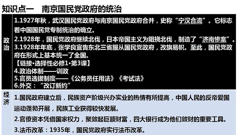 第12讲 中国共产党开辟革命新道路 课件--2025届高三统编版（2019）必修中外历史纲要上一轮复习第2页