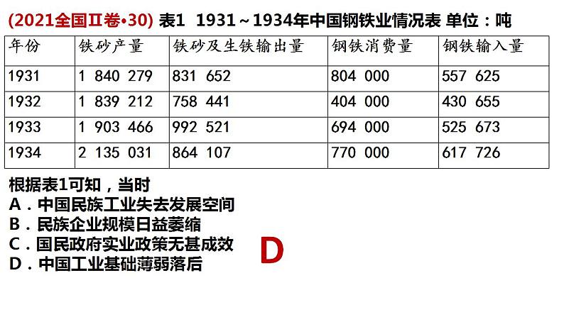 第12讲 中国共产党开辟革命新道路 课件--2025届高三统编版（2019）必修中外历史纲要上一轮复习第8页