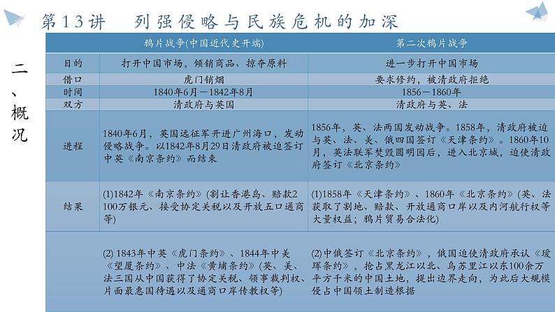 第13讲　列强侵略与民族危机的加深 课件2025届高三统编版（2019）必修中外历史纲要上一轮总复习第4页