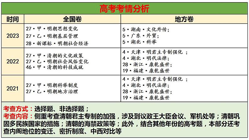 第13课 清朝前中期的鼎盛与危机 课件-2025届高三统编版（2019）必修中外历史纲要上一轮复习第2页