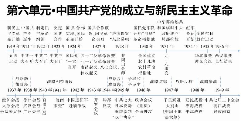 第21课 五四运动与中国共产党的诞生课件 --2025届高三统编版2019必修中外历史纲要上册一轮复习第1页