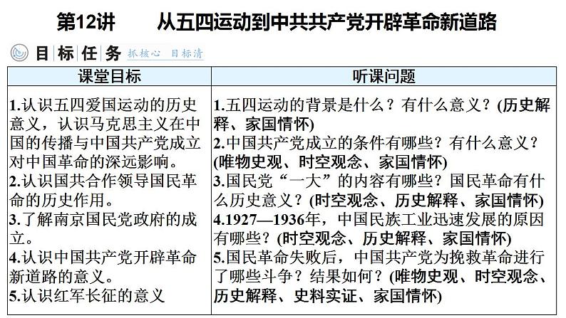 第21课 五四运动与中国共产党的诞生课件 --2025届高三统编版2019必修中外历史纲要上册一轮复习第4页