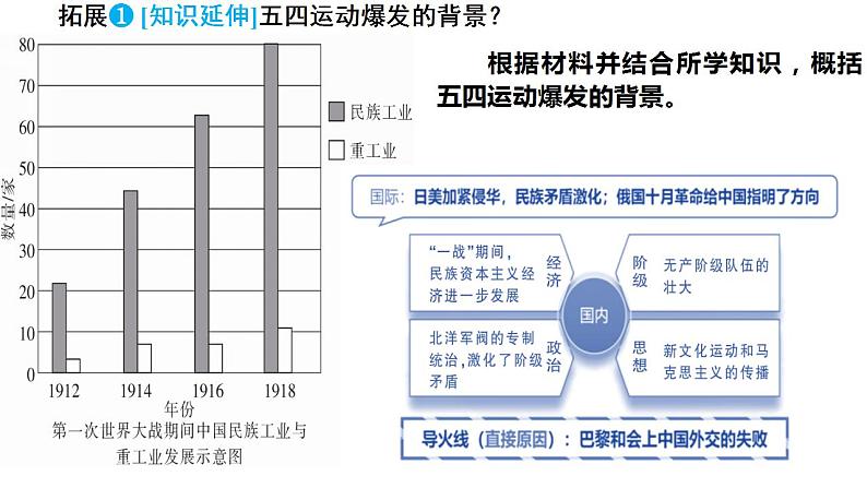 第21课 五四运动与中国共产党的诞生课件 --2025届高三统编版2019必修中外历史纲要上册一轮复习第5页