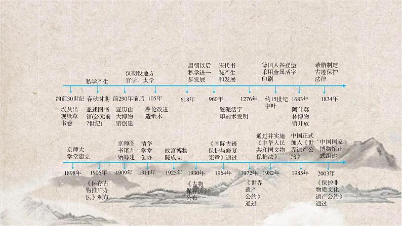 第70讲 文化传承的多种载体及文化遗产 课件--2025届高考统编版历史选择性必修3一轮复习第2页