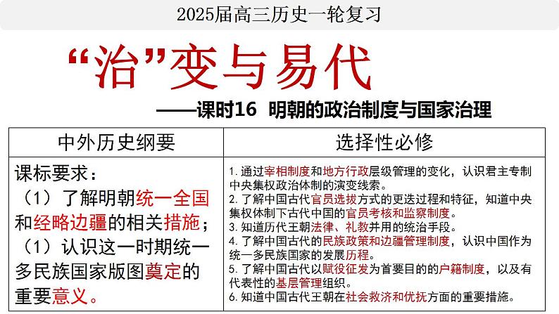 课时16 “治”变与易代——明朝的政治制度与国家治理 课件2025届高三历史统编版一轮复习第5页