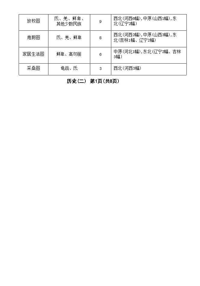 【河北卷】河北省沧州市运东五校2024-2025学年高三上学期11月期中考试试题（11.18-11.19）历史试卷第2页