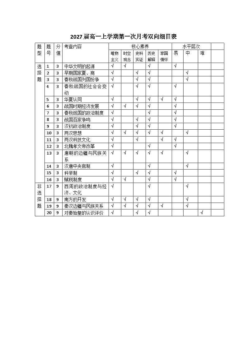 月考双向细目表第1页