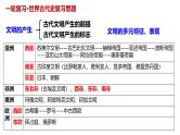 第1讲 文明的产生与多元特征-2025年高考历史一轮复习通史精要课件（统编版选必融合）