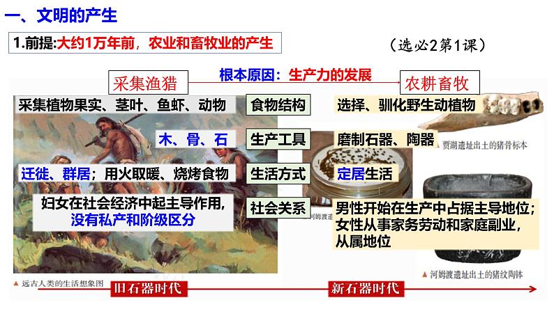 第1讲 文明的产生与多元特征-2025年高考历史一轮复习通史精要课件（统编版选必融合）第6页