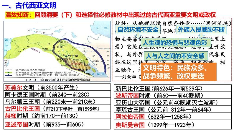 第2讲 古代亚洲文明-2025年高考历史一轮复习通史精要课件（统编版选必融合）第2页