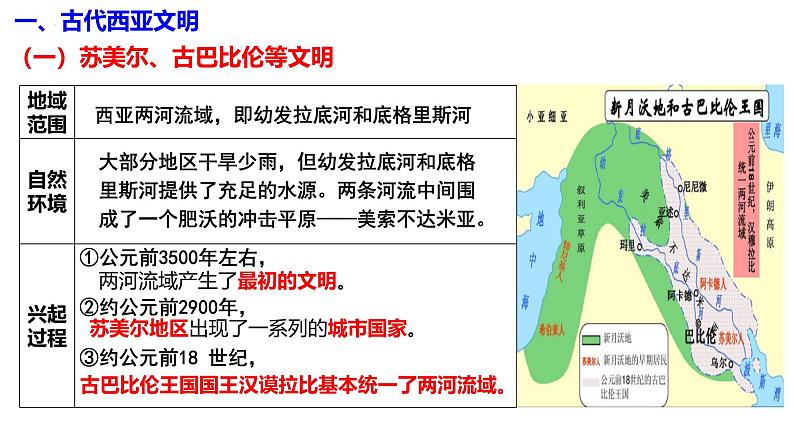 第2讲 古代亚洲文明-2025年高考历史一轮复习通史精要课件（统编版选必融合）第3页