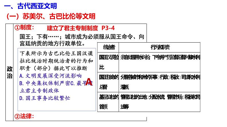 第2讲 古代亚洲文明-2025年高考历史一轮复习通史精要课件（统编版选必融合）第4页