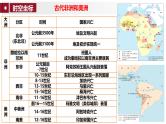 第3讲 古代非洲与美洲文明-2025年高考历史一轮复习通史精要课件（统编版选必融合）