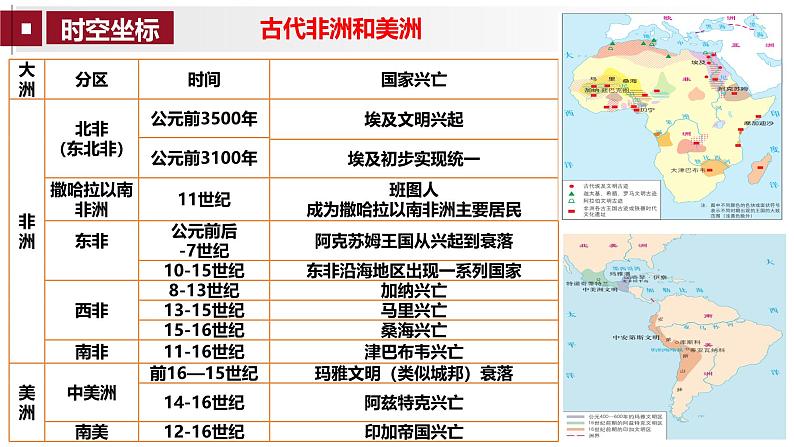 第3讲 古代非洲与美洲文明-2025年高考历史一轮复习通史精要课件（统编版选必融合）第2页