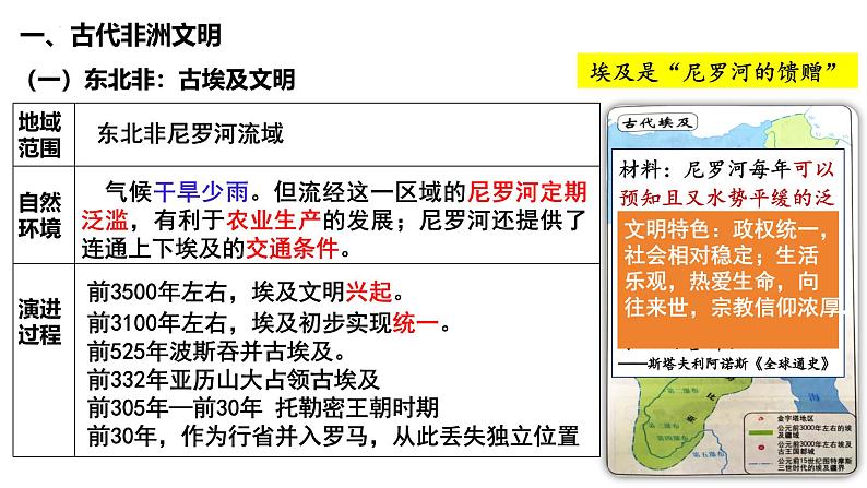 第3讲 古代非洲与美洲文明-2025年高考历史一轮复习通史精要课件（统编版选必融合）第3页