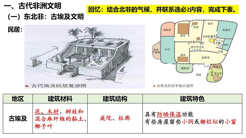 第3讲 古代非洲与美洲文明-2025年高考历史一轮复习通史精要课件（统编版选必融合）第7页