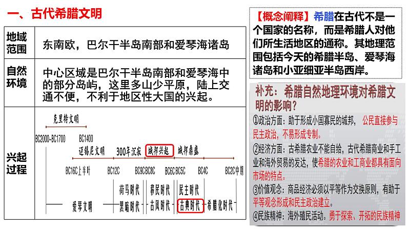 第4讲 古代欧洲文明-2025年高考历史一轮复习通史精要课件（统编版选必融合）第2页