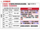 第4讲 古代欧洲文明-2025年高考历史一轮复习通史精要课件（统编版选必融合）