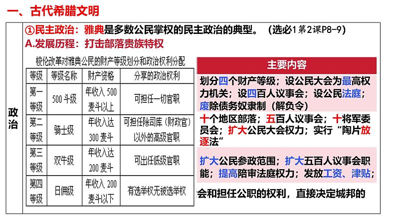 第4讲 古代欧洲文明-2025年高考历史一轮复习通史精要课件（统编版选必融合）第4页