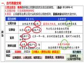 第4讲 古代欧洲文明-2025年高考历史一轮复习通史精要课件（统编版选必融合）