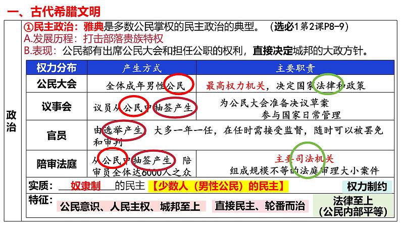 第4讲 古代欧洲文明-2025年高考历史一轮复习通史精要课件（统编版选必融合）第5页