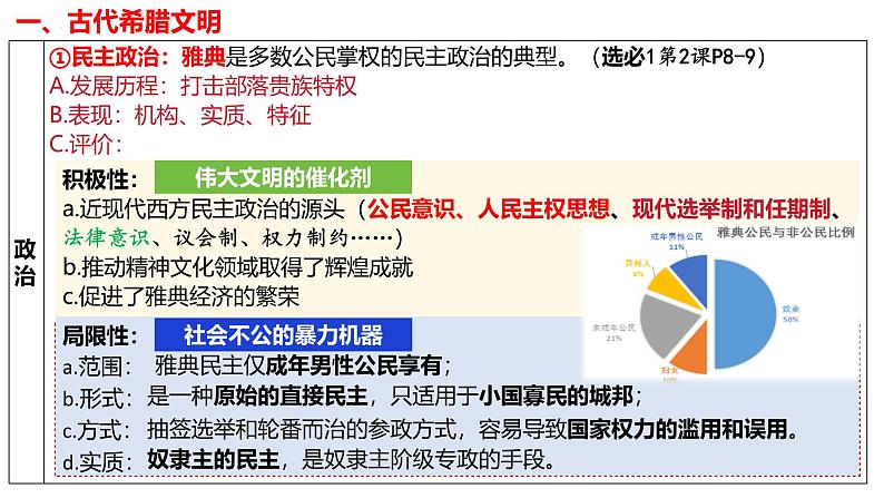 第4讲 古代欧洲文明-2025年高考历史一轮复习通史精要课件（统编版选必融合）第8页